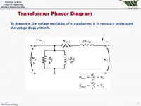 المجالات الكهرومغناطيسية
