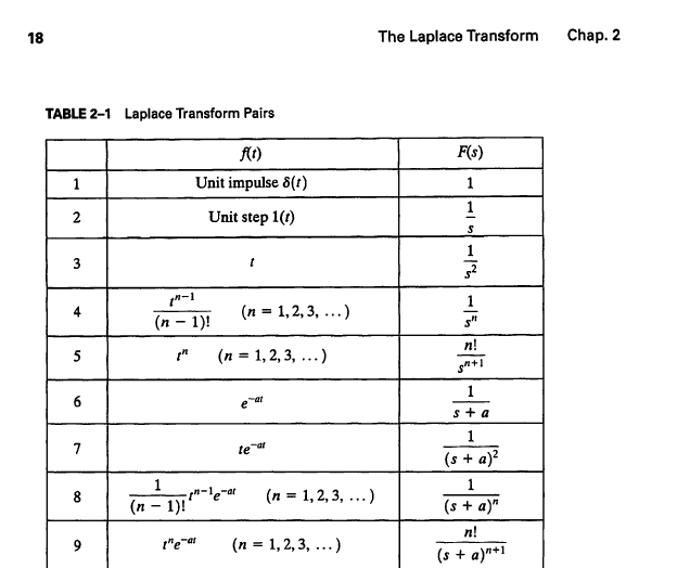 HomeWork | ديناميكا النظم والتحكم 1 | موقع حلولي