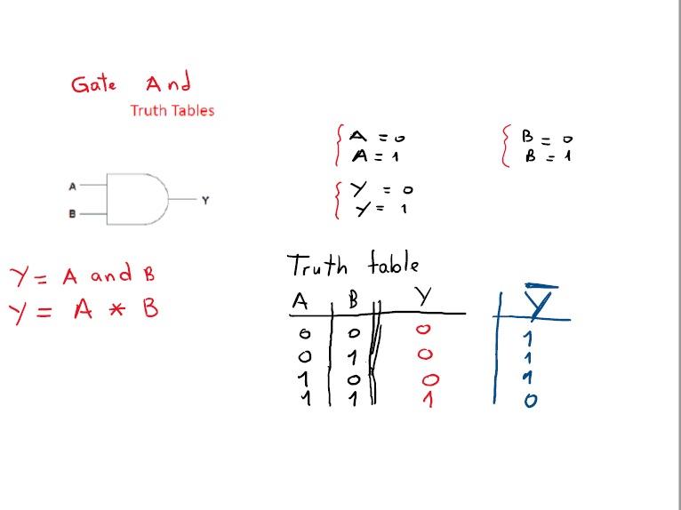 HomeWork | نظام التحكم بالتكييف المركزي | موقع حلولي