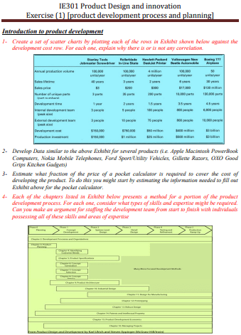 HomeWork | Exercise Product Development Process and Planning | موقع حلولي