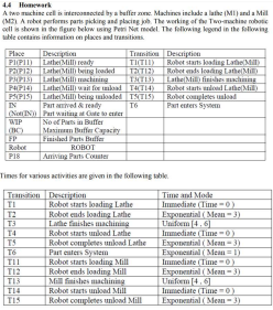 HomeWork | homework Manufacturing Systems Number 4 | موقع حلولي