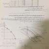 اختبارمبادئ الاقتصاد الجزئي رقم 2