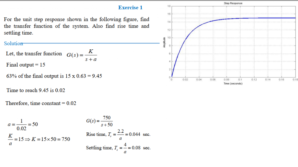 HomeWork | الاستجابة للوقت ، والاستقرار ، وخطأ الحالة المستقرة 1 | موقع حلولي