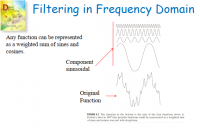 الفلترة في المجال الترددي