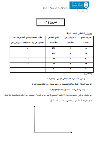 HomeWork | تمرين مبادئ الاقتصاد الجزئي رقم 1 | موقع حلولي
