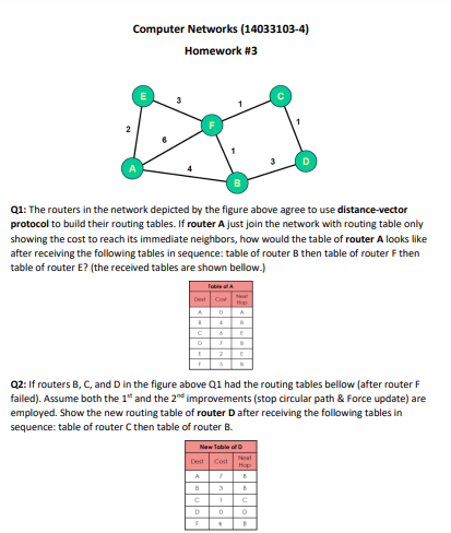 HomeWork | Homework Computer Networks Number 3 | موقع حلولي