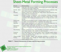 Metal Forming Processes