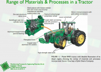 Range of Materials & Processes in a Tractor