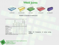 Weld Joints