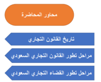 تاريخ القانون التجاري