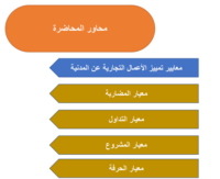 معايير تمييز الأعمال التجارية عن المدنية