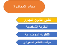 نطاق القانون التجاري